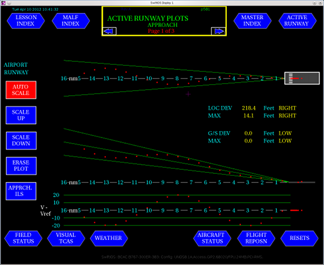 SwiftIOS Approach Plot